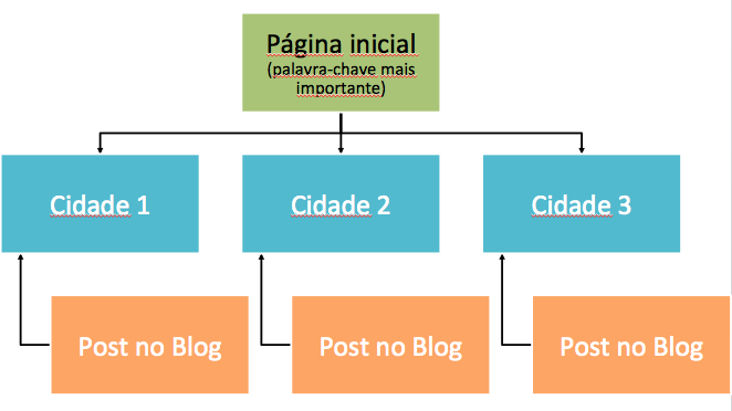 guia geolocalizacao