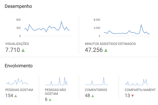 youtube analytics