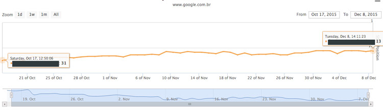 projeto-seo-local-fortaleza