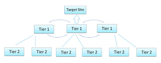 tiered-link-building