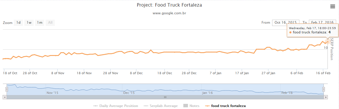 projeto-food-truck