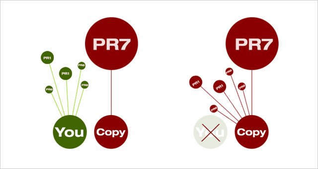 dejan-pagerank-copy-experiment