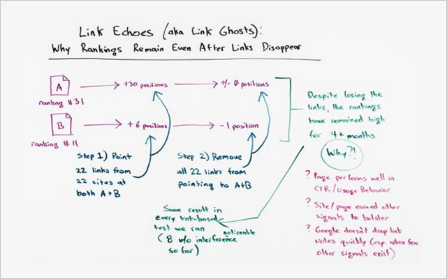 link-echo-experiment