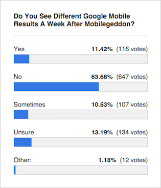 mobilegeddon-poll-results