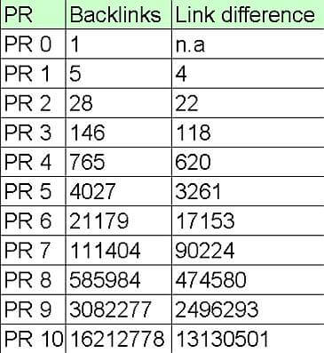 pagerank-google