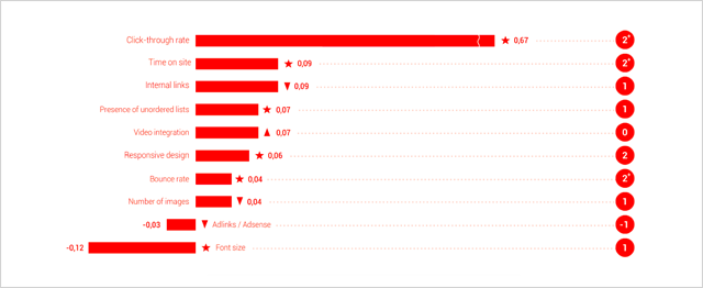 fator ctr search metrics