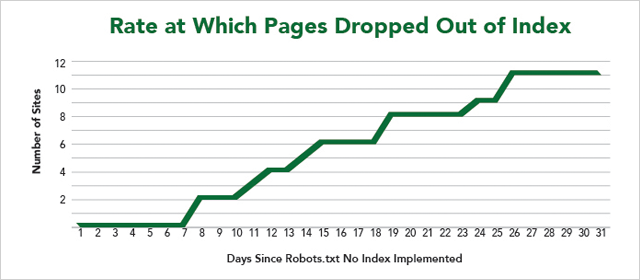 dropped-out-of-index