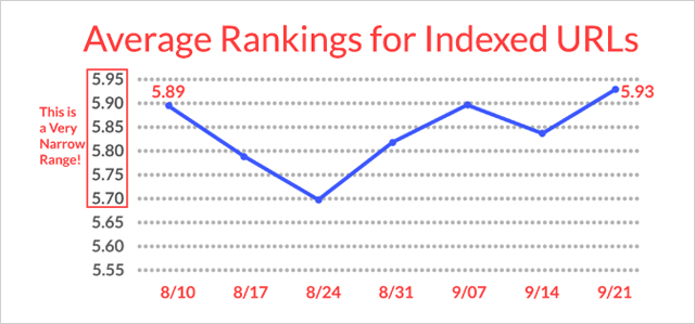 measurement-of-https-on-search-ranking (1)