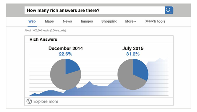 rich-answers-web-hero2