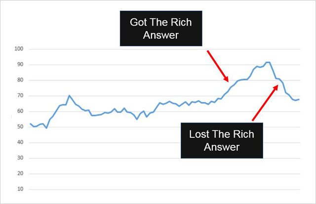 what-is-a-rfp-increase-in-traffic