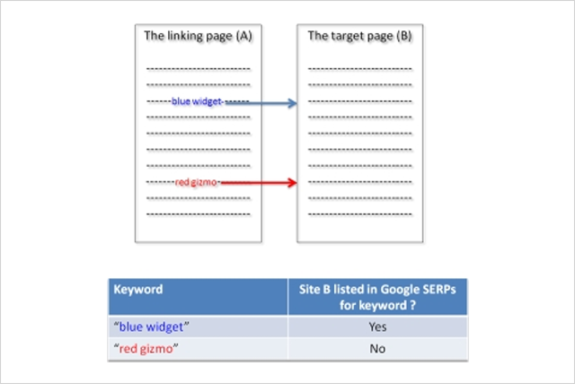 first-link-test-1