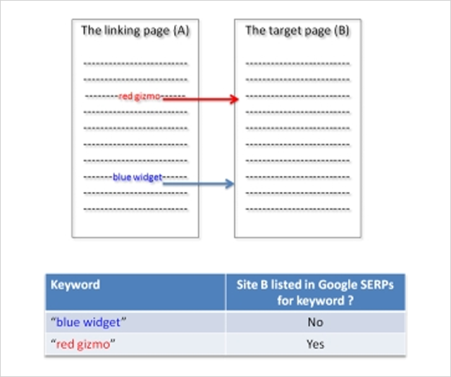 first-link-test-2