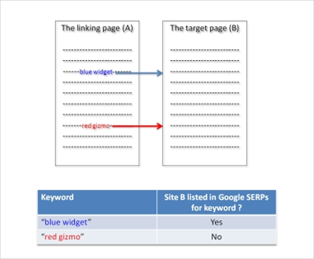 first-link-test-3