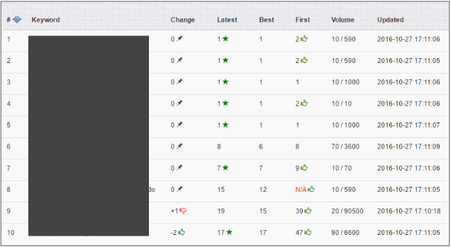 site-afiliado-resultado-organico