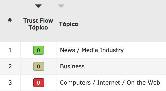 topicos relevantes site